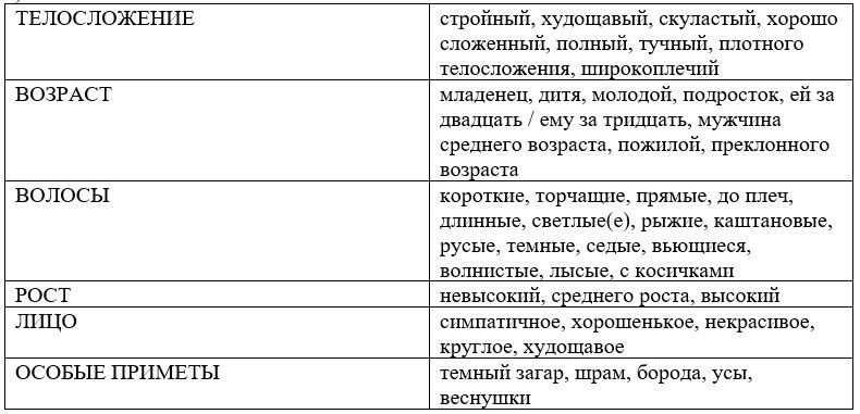 Английский язык. 7 класс. Ваулина, Дули, Подоляко. Страница 28. Упражнение 2 ответ. 2023 год.