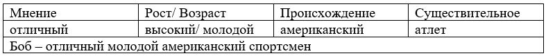 Английский язык. 7 класс. Ваулина, Дули, Подоляко. Страница 29. Упражнение 5. 2023 год.