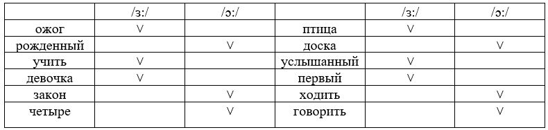 Английский язык. 7 класс. Ваулина, Дули, Подоляко. Страница 62. Упражнение 5. 2023 год.