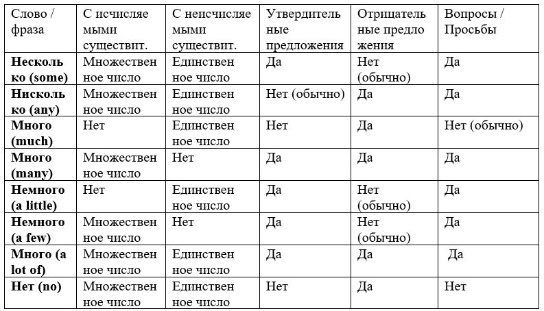 Английский язык. 7 класс. Ваулина, Дули, Подоляко. Страница 87. Упражнение 4. 2023 год.