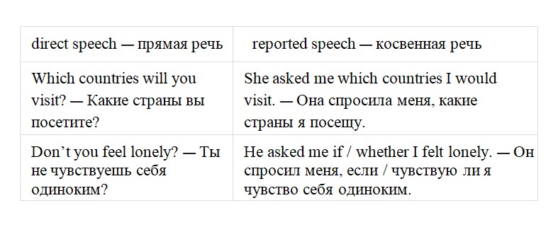 Английский язык 8 класс, учебник Ваулина, Дули, страница 95, упражнение 6a, 2023 год.