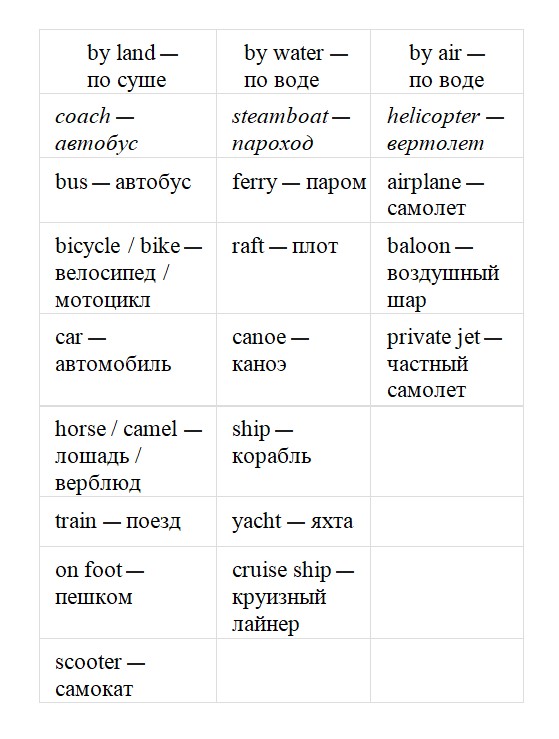 Английский язык 8 класс, учебник Ваулина, Дули, страница 96, упражнение 3, 2023 год.