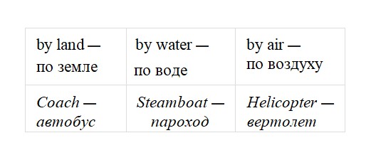 Английский язык 8 класс, учебник Ваулина, Дули, страница 96, упражнение 3, 2023 год.