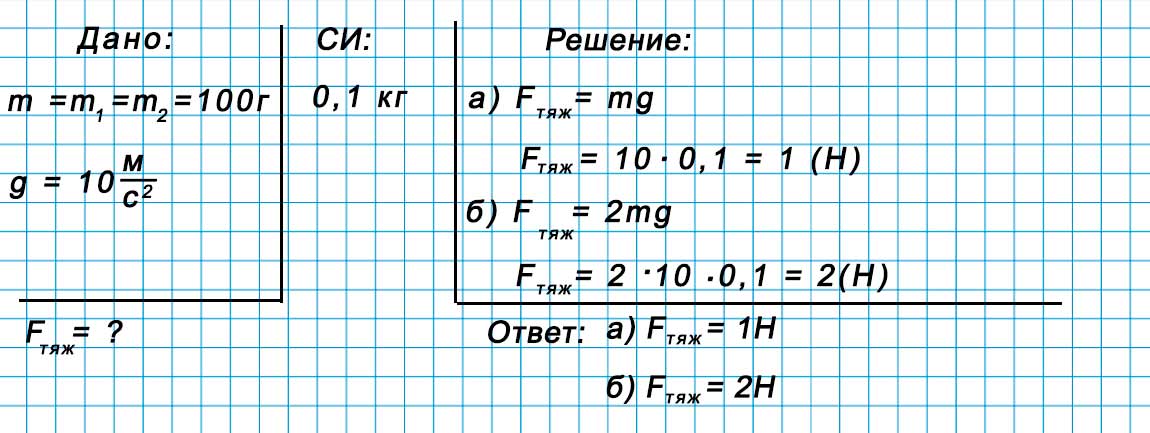 Учебник физика 6 класс, страница 103 номер 18-2. Пёрышкин, Иванов. 2026 год