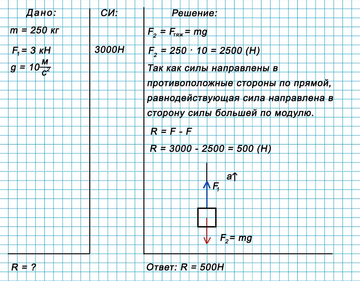 Учебник физика 6 класс, страница 106 номер 19-2. Пёрышкин, Иванов. 2026 год