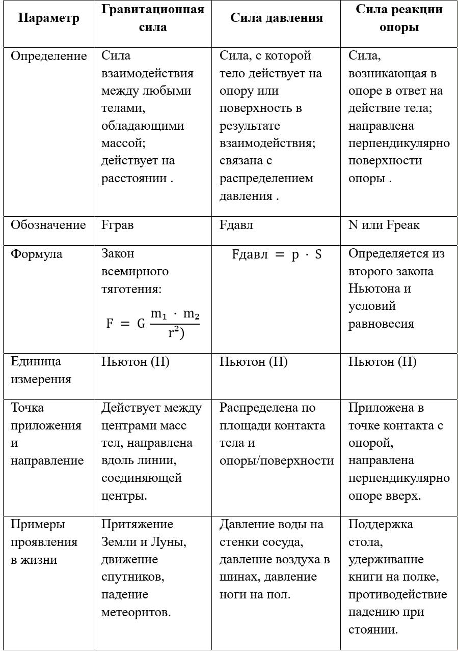 Учебник физика 6 класс, страница 114 номер 3. Пёрышкин, Иванов. 2026 год