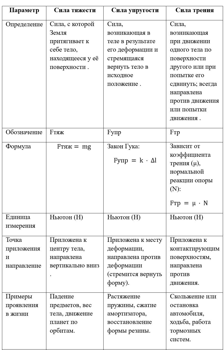 Учебник физика 6 класс, страница 114 номер 3. Пёрышкин, Иванов. 2026 год