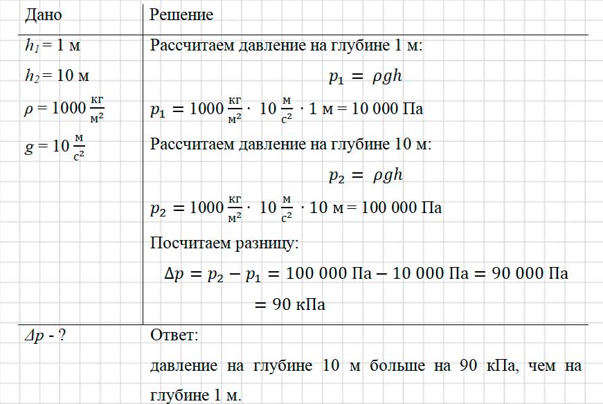 Учебник физика 6 класс, страница 131 номер 22-2. Пёрышкин, Иванов. 2026 год