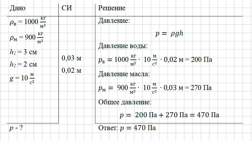 Учебник физика 6 класс, страница 132 номер 22-5. Пёрышкин, Иванов. 2026 год