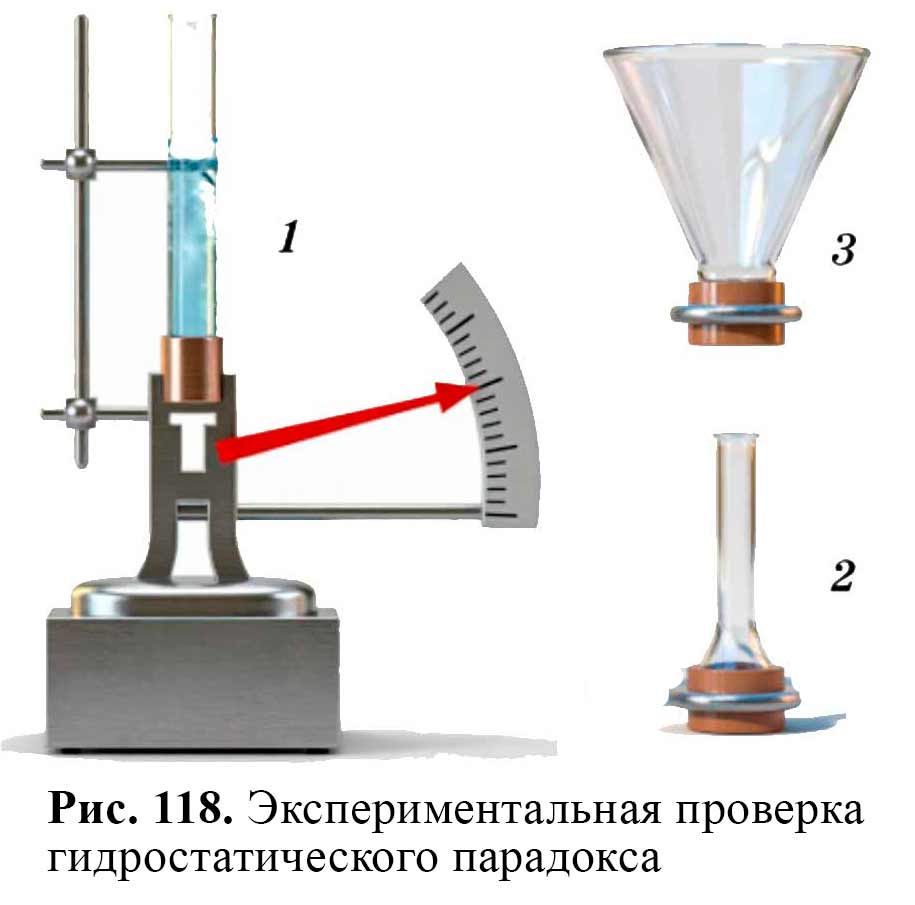Учебник физика 6 класс, страница 133. Пёрышкин, Иванов. 2026 год