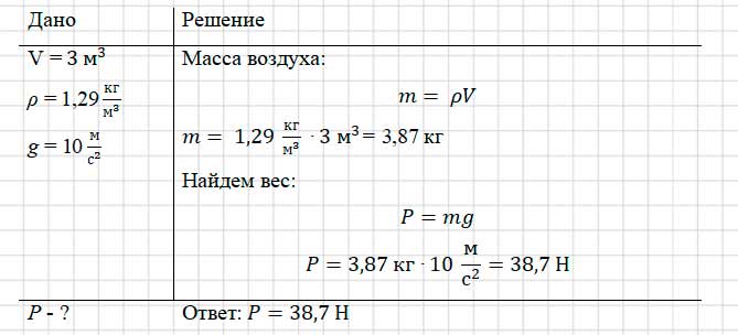 Учебник физика 6 класс, страница 139 номер 24-2. Пёрышкин, Иванов. 2026 год