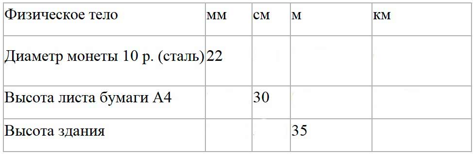 Учебник физика 6 класс, страница 14 номер 1. Пёрышкин, Иванов. 2026 год