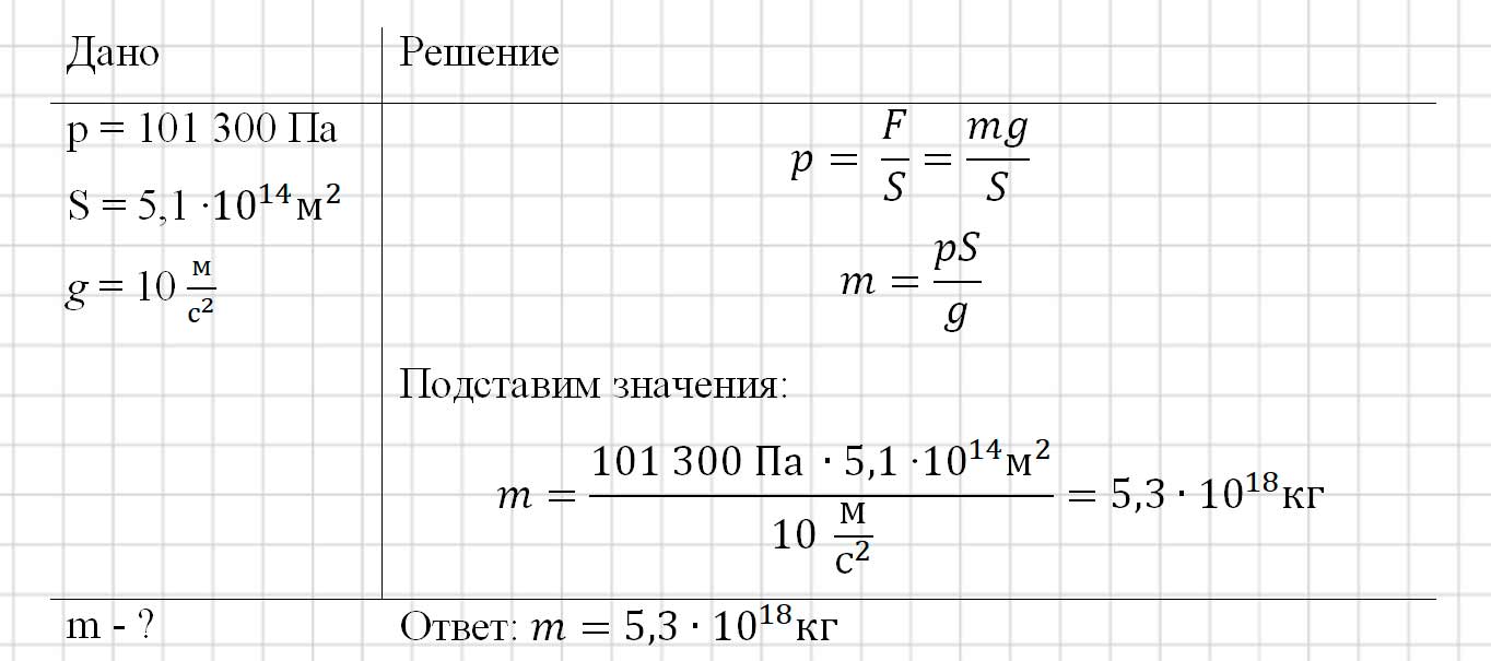 Учебник физика 6 класс, страница 144 номер 1. Пёрышкин, Иванов. 2026 год
