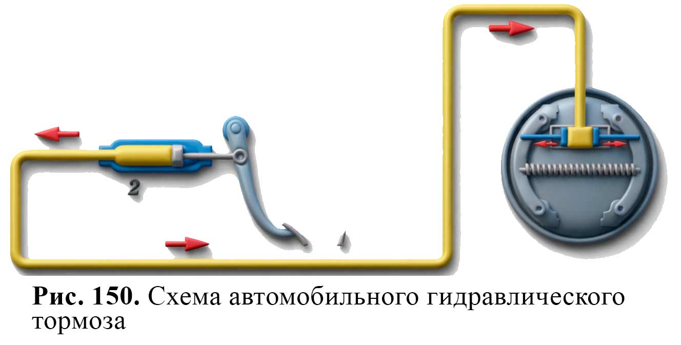 Учебник физика 6 класс, страница 155. Пёрышкин, Иванов. 2026 год