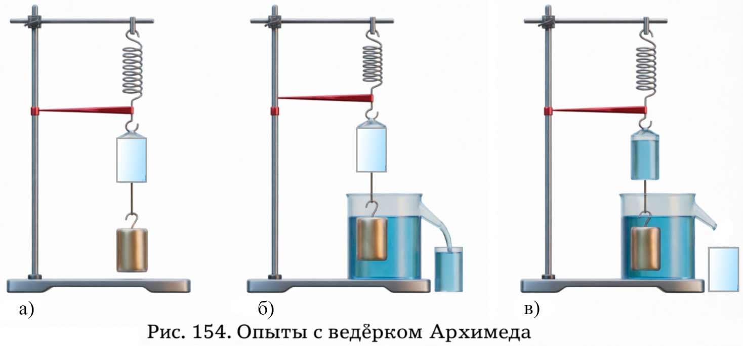 Учебник физика 6 класс, страница 161 номер 1. Пёрышкин, Иванов. 2026 год