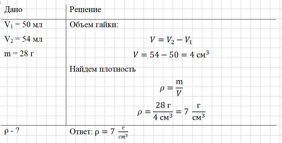 Учебник физика 6 класс, страница 162. Пёрышкин, Иванов. 2026 год
