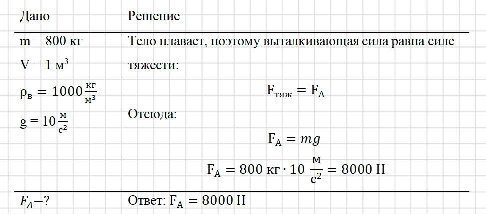 Учебник физика 6 класс, страница 166 номер 30-3. Пёрышкин, Иванов. 2026 год