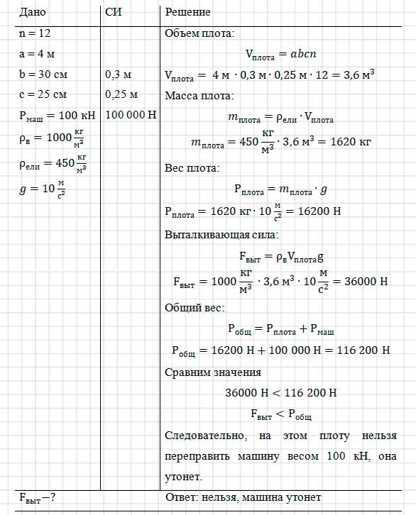 Учебник физика 6 класс, страница 171 номер 31-3. Пёрышкин, Иванов. 2026 год