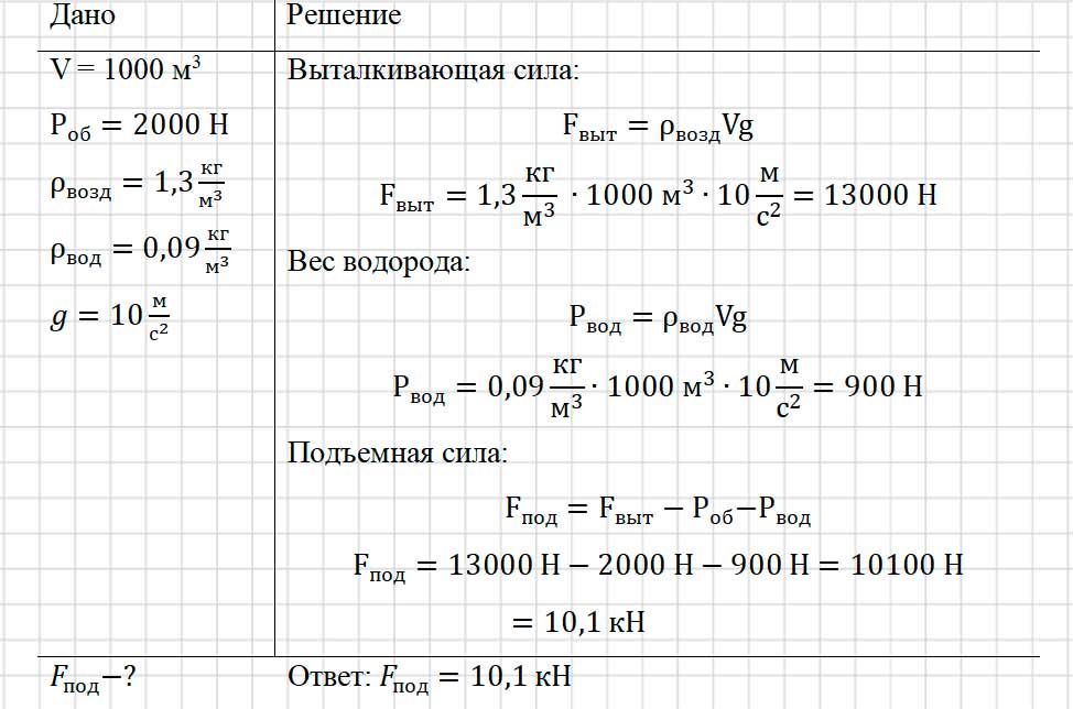 Учебник физика 6 класс, страница 171 номер 31-6. Пёрышкин, Иванов. 2026 год