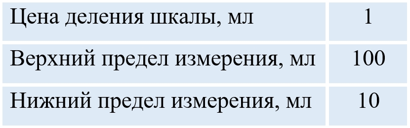 Учебник физика 6 класс, страница 207 номер 1. Пёрышкин, Иванов. 2026 год
