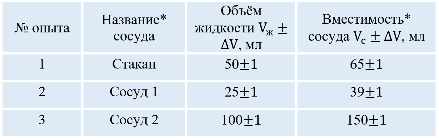 Учебник физика 6 класс, страница 208 номер 4. Пёрышкин, Иванов. 2026 год