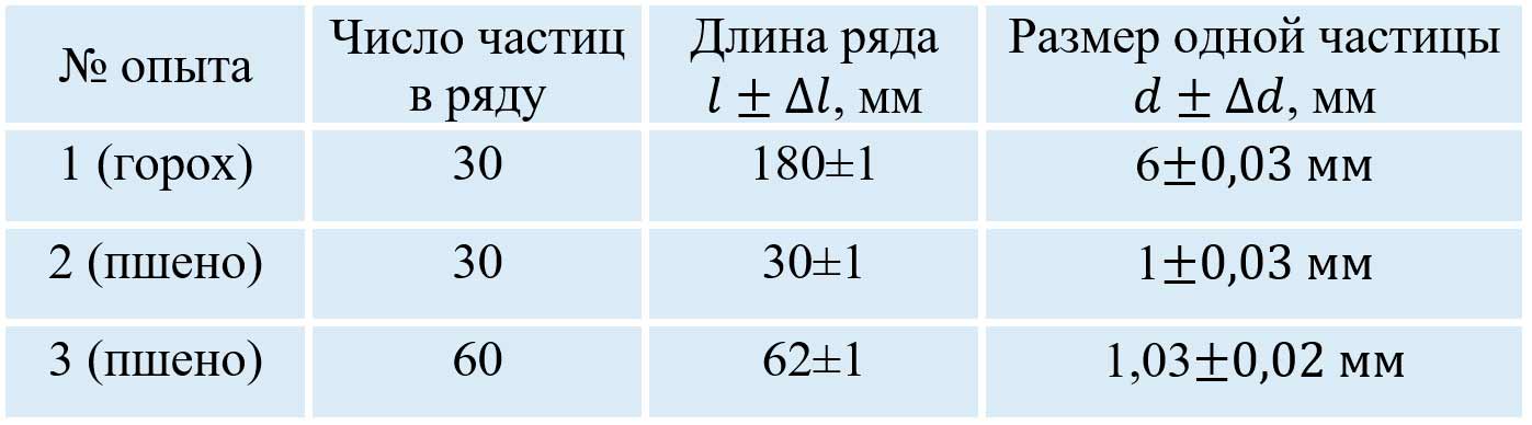 Учебник физика 6 класс, страница 209 номер 2. Пёрышкин, Иванов. 2026 год