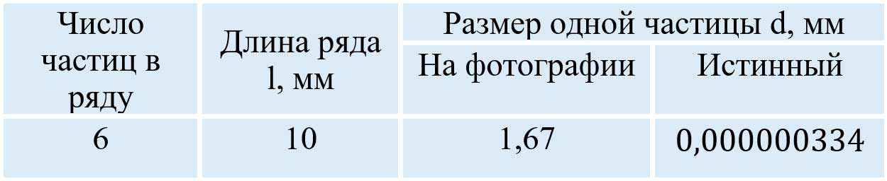 Учебник физика 6 класс, страница 209 номер 3. Пёрышкин, Иванов. 2026 год