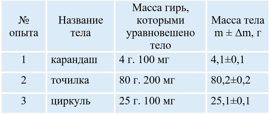 Учебник физика 6 класс, страница 210. Пёрышкин, Иванов. 2026 год