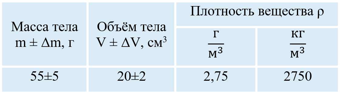 Учебник физика 6 класс, страница 213 номер 2. Пёрышкин, Иванов. 2026 год