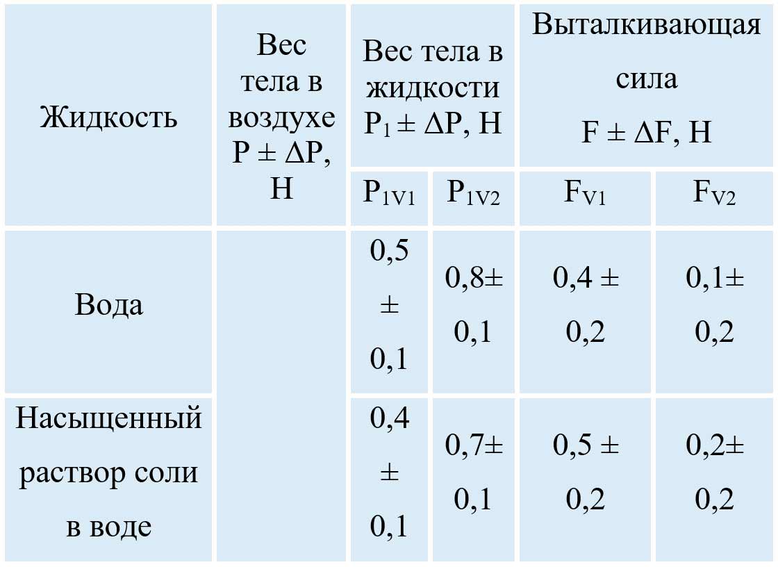 Учебник физика 6 класс, страница 218 номер 4. Пёрышкин, Иванов. 2026 год