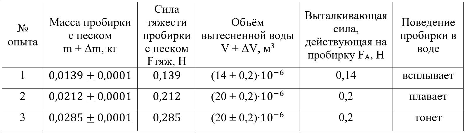 Учебник физика 6 класс, страница 220 номер 3. Пёрышкин, Иванов. 2026 год