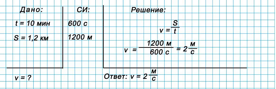 Учебник физика 6 класс, страница 224 номер 24. Пёрышкин, Иванов. 2026 год