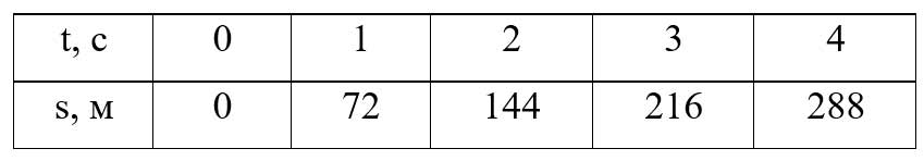 Учебник физика 6 класс, страница 225 номер 36. Пёрышкин, Иванов. 2026 год