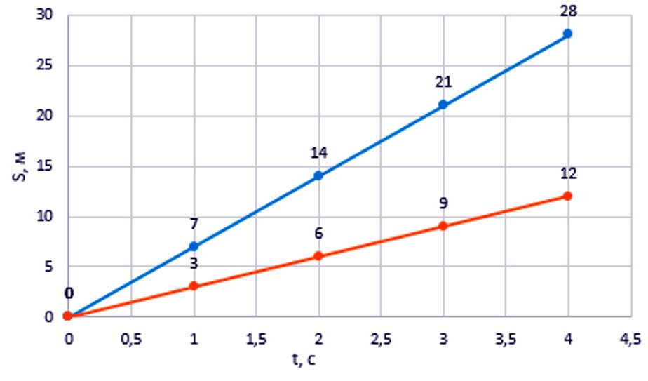 Учебник физика 6 класс, страница 226 номер 38. Пёрышкин, Иванов. 2026 год
