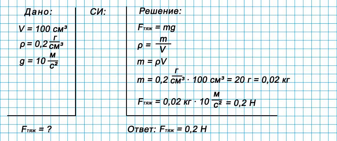 Учебник физика 6 класс, страница 228 номер 64. Пёрышкин, Иванов. 2026 год