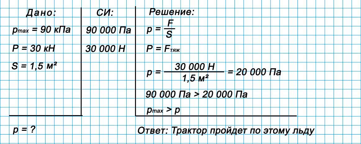 Учебник физика 6 класс, страница 230 номер 86. Пёрышкин, Иванов. 2026 год