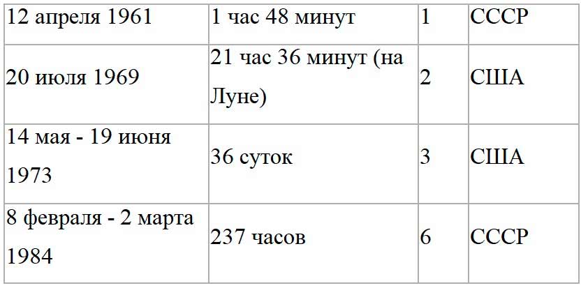 Учебник физика 6 класс, страница 24 номер 2. Пёрышкин, Иванов. 2026 год