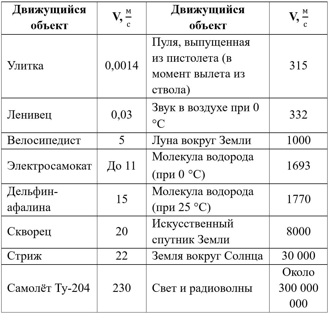 Учебник физика 6 класс, страница 54. Пёрышкин, Иванов. 2026 год