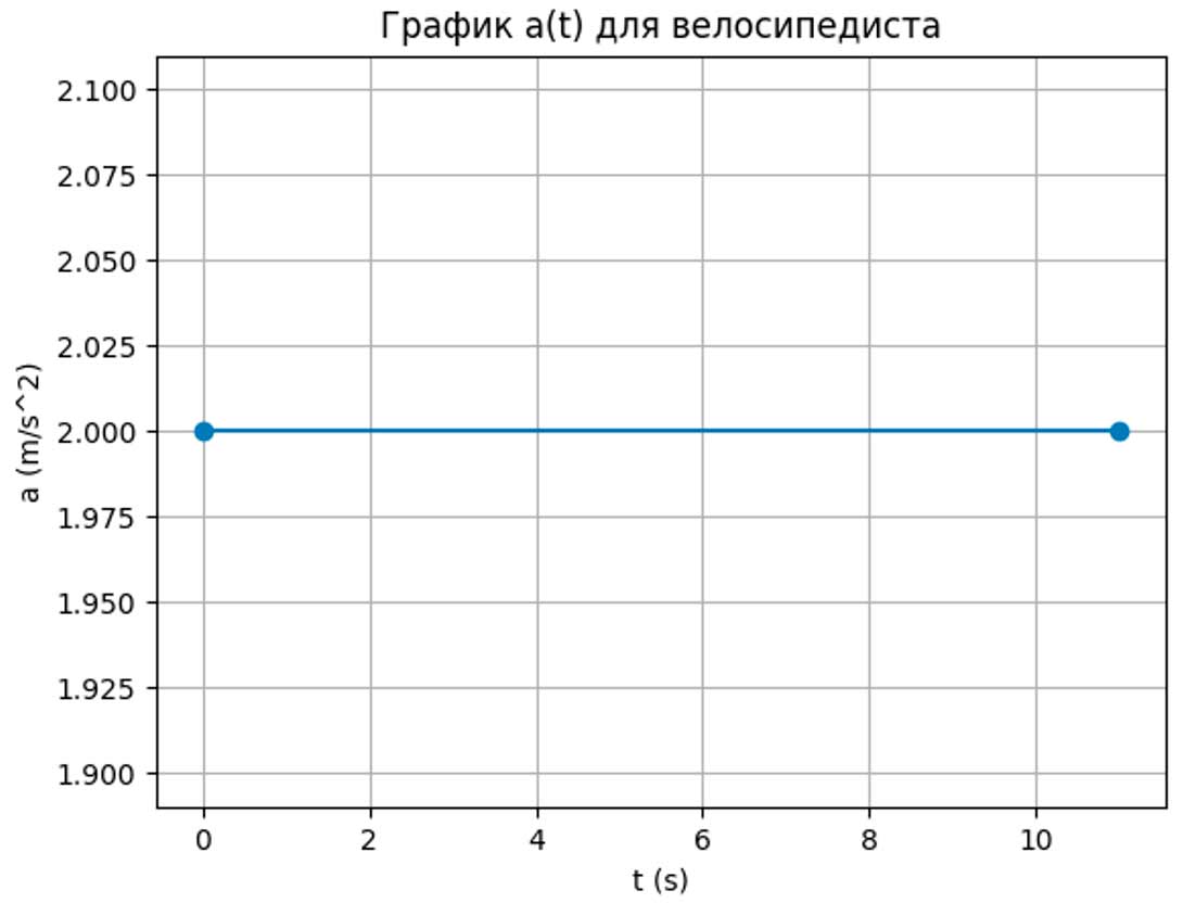 Учебник физика 6 класс, страница 63 номер 9-2. Пёрышкин, Иванов. 2026 год