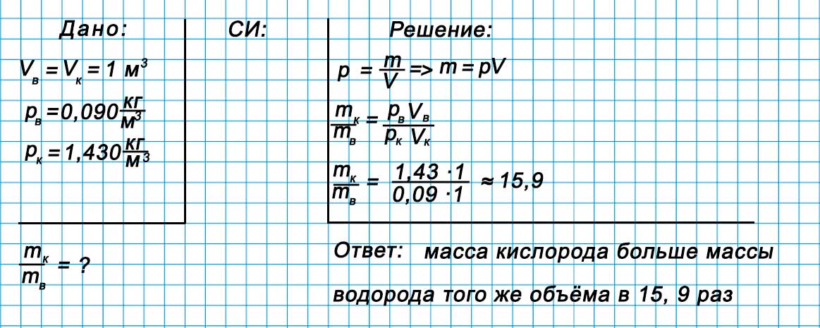 Учебник физика 6 класс, страница 759 номер 12-5. Пёрышкин, Иванов. 2026 год