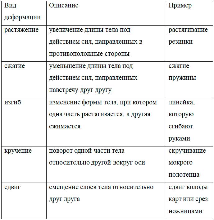 Учебник физика 6 класс, страница 92 номер 15-1. Пёрышкин, Иванов. 2026 год
