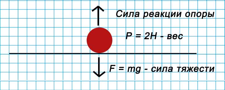 Учебник физика 6 класс, страница 96 номер 16-5. Пёрышкин, Иванов. 2026 год