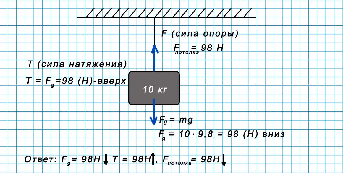 Учебник физика 6 класс, страница 96 номер 16-6. Пёрышкин, Иванов. 2026 год