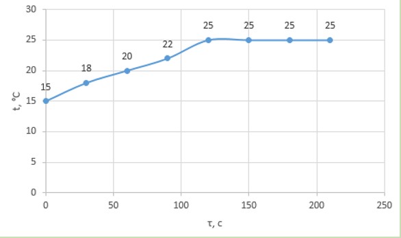 Учебник физика 8 класс, страница 18. Пёрышкин, Иванов. 2026 год