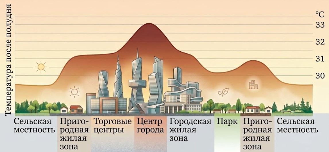 Учебник физика 8 класс, страница 38. Пёрышкин, Иванов. 2026 год