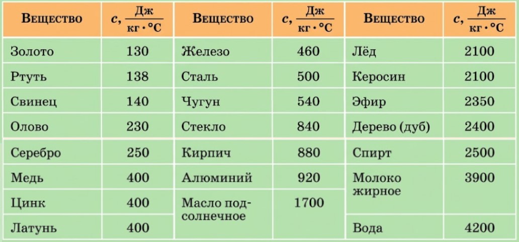 Учебник физика 8 класс, страница 42. Пёрышкин, Иванов. 2026 год