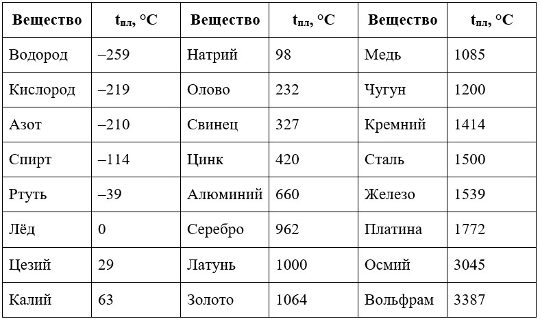 Учебник физика 8 класс, страница 56. Пёрышкин, Иванов. 2026 год