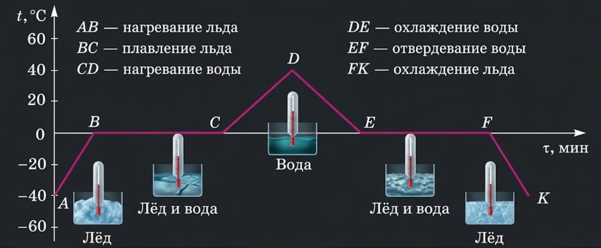 Учебник физика 8 класс, страница 57. Пёрышкин, Иванов. 2026 год
