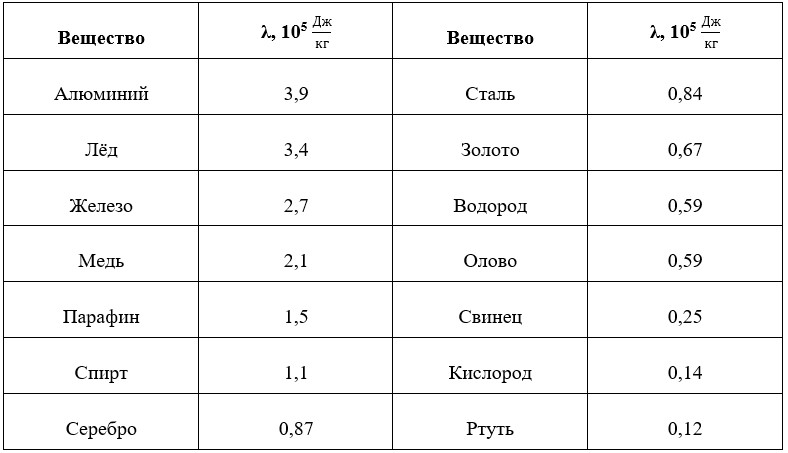 Учебник физика 8 класс, страница 62. Пёрышкин, Иванов. 2026 год