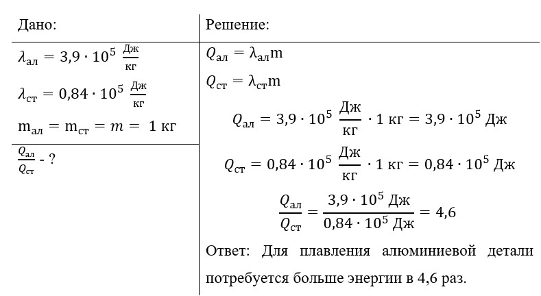 Учебник физика 8 класс, страница 64. Пёрышкин, Иванов. 2026 год